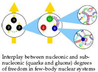 Nuclear Structure